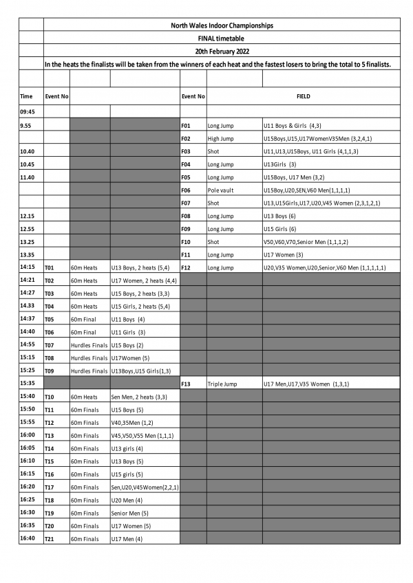 North Wales Indoor Championship