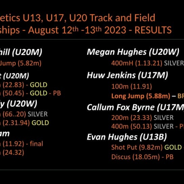 Welsh U13, U17 & U20 Championships