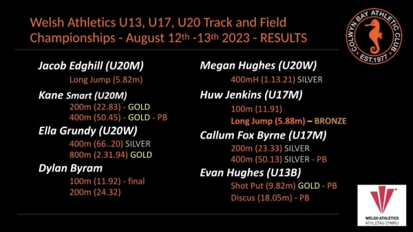 Welsh U13, U17 & U20 Championships